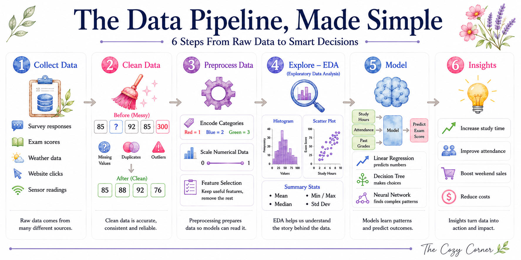 The Data Pipeline, Made Simple